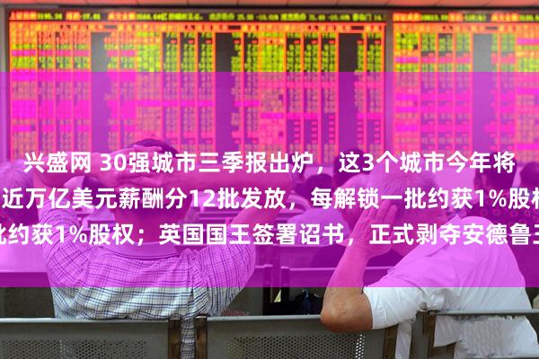 兴盛网 30强城市三季报出炉，这3个城市今年将冲击万亿GDP；马斯克近万亿美元薪酬分12批发放，每解锁一批约获1%股权；英国国王签署诏书，正式剥夺安德鲁王子头衔｜早报