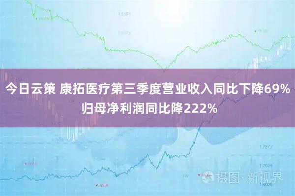 今日云策 康拓医疗第三季度营业收入同比下降69% 归母净利润同比降222%